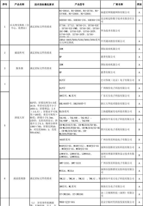 湖南省高速公路机电产品目录库明单(2013年公布)